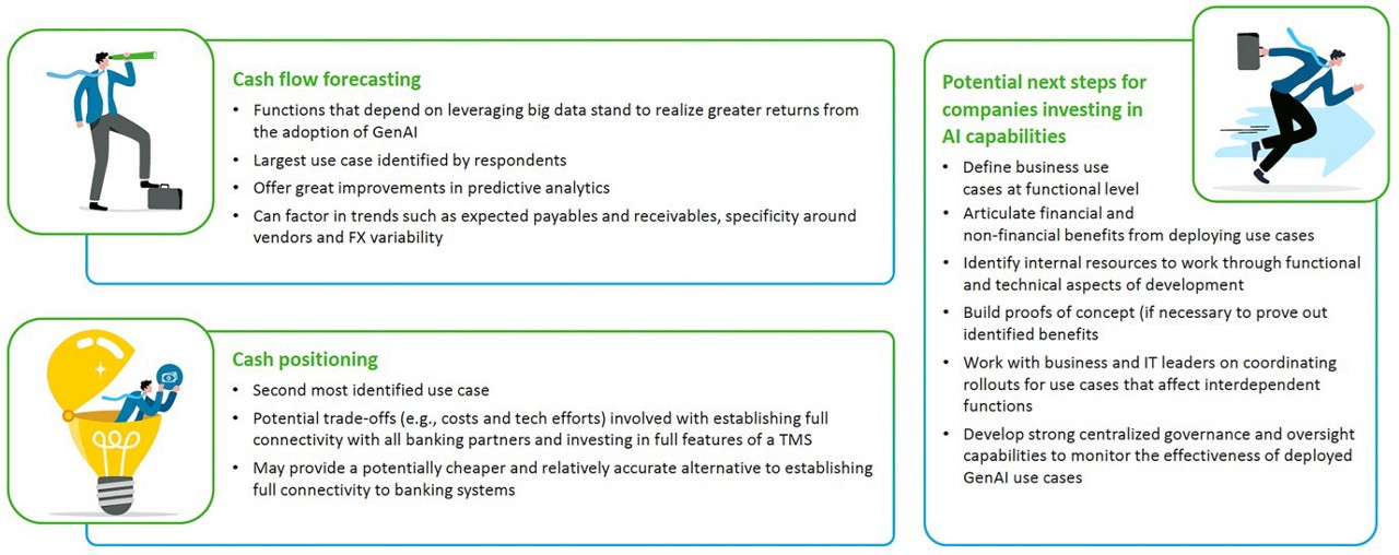 Generative AI transforming treasury operations through automation, forecasting, and risk analysis | DXC Technology Insights