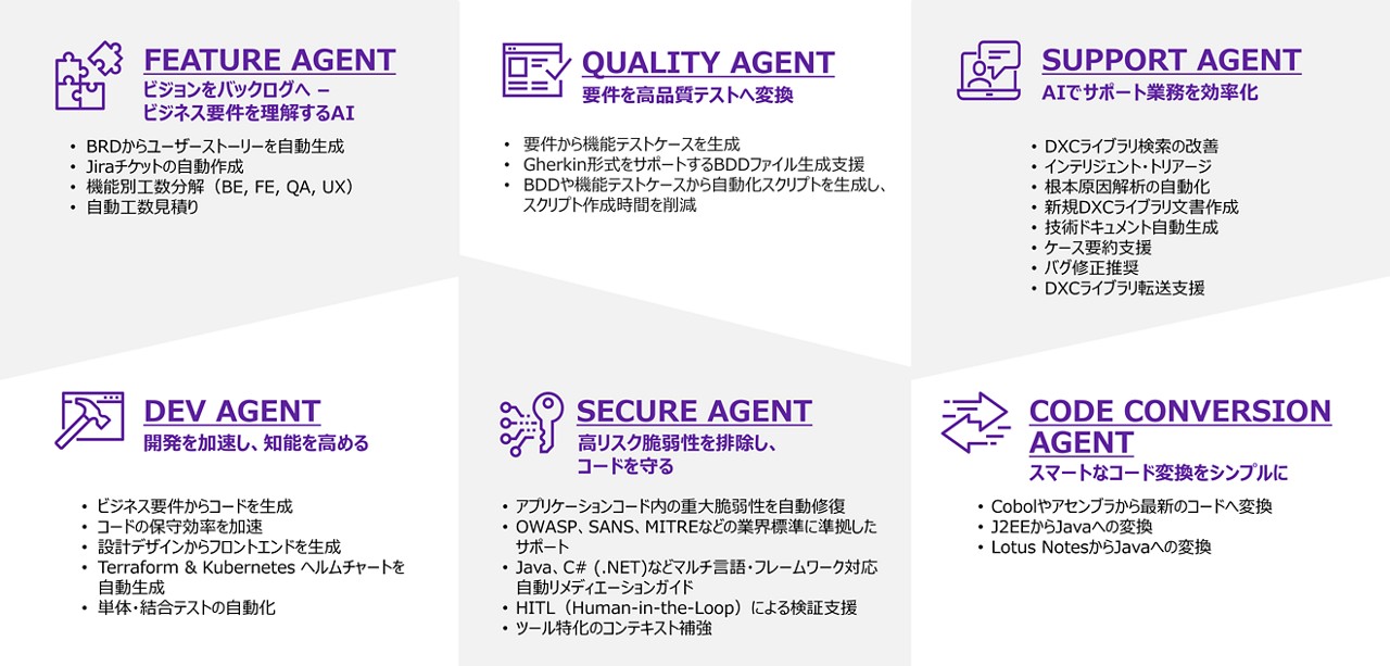 OSS_Open Metadata_Process