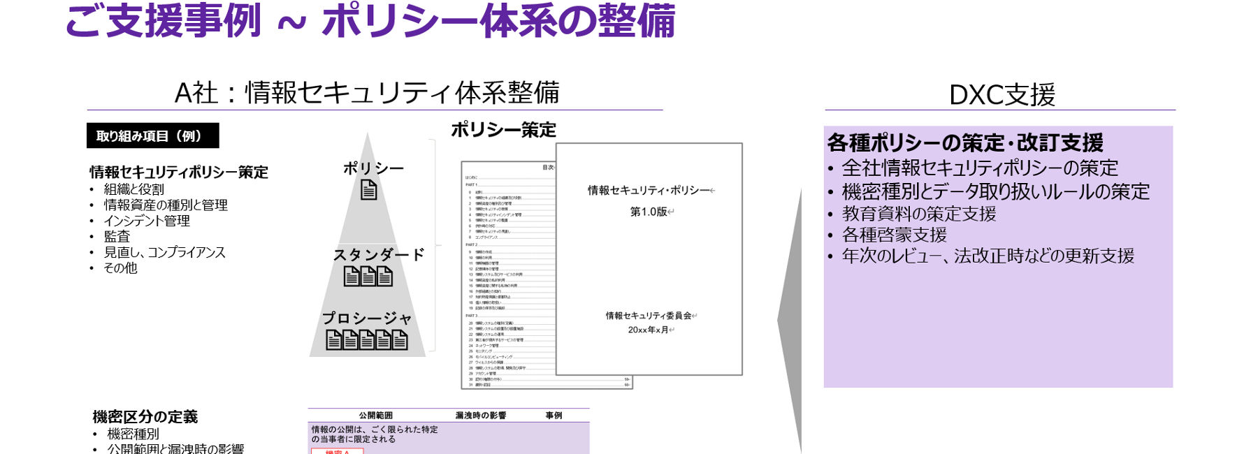 ゼロトラストアセスメント
