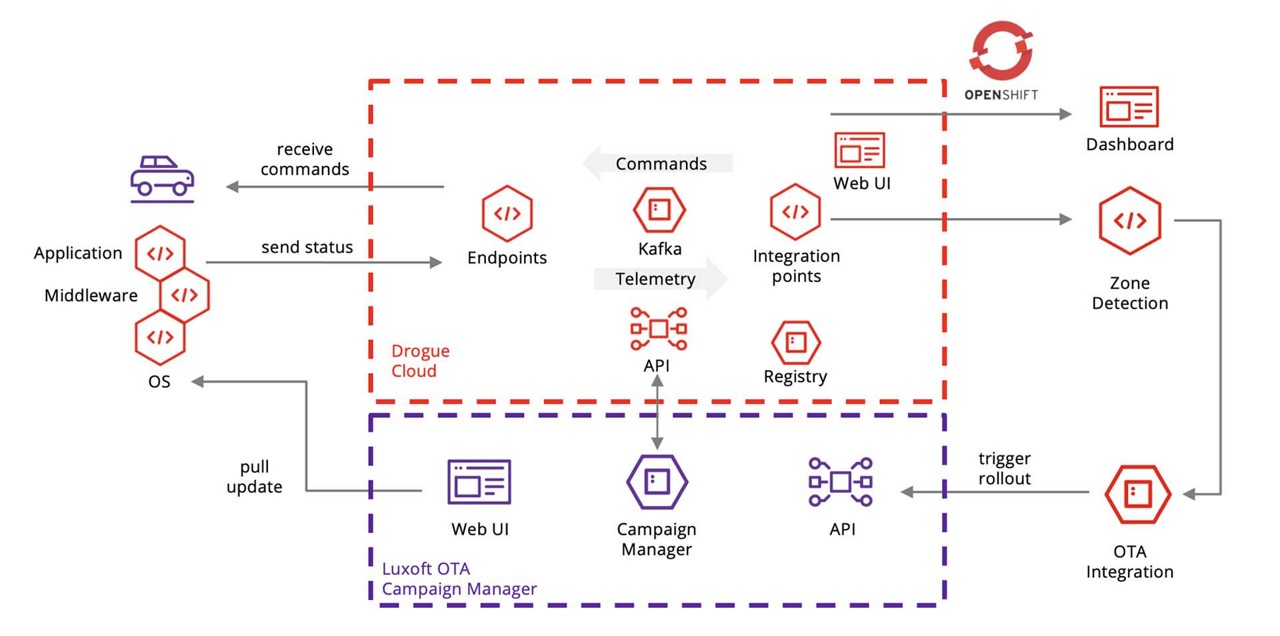 violared-architecture