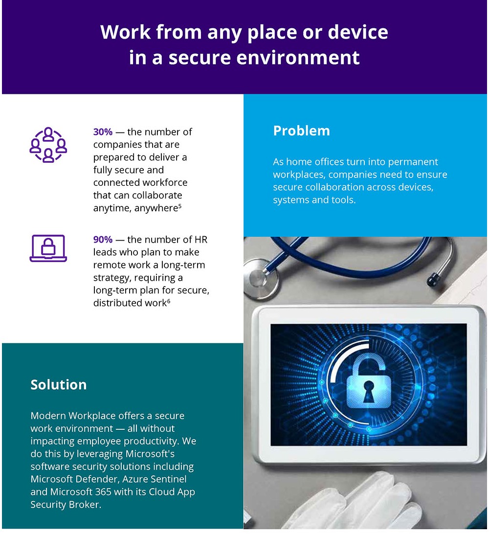 2nd page of Make collaboration your competitive advantage report, Modern Workplace | DXC Technology