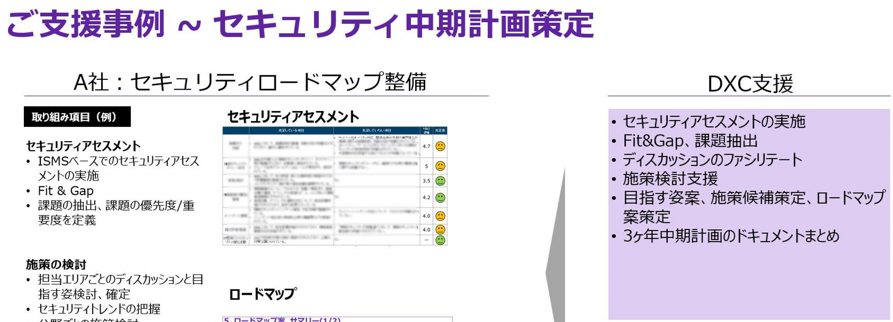 ゼロトラストアセスメント