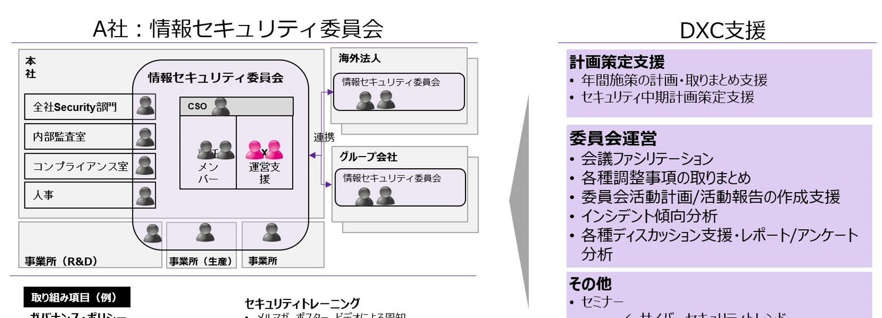 ゼロトラストアセスメント