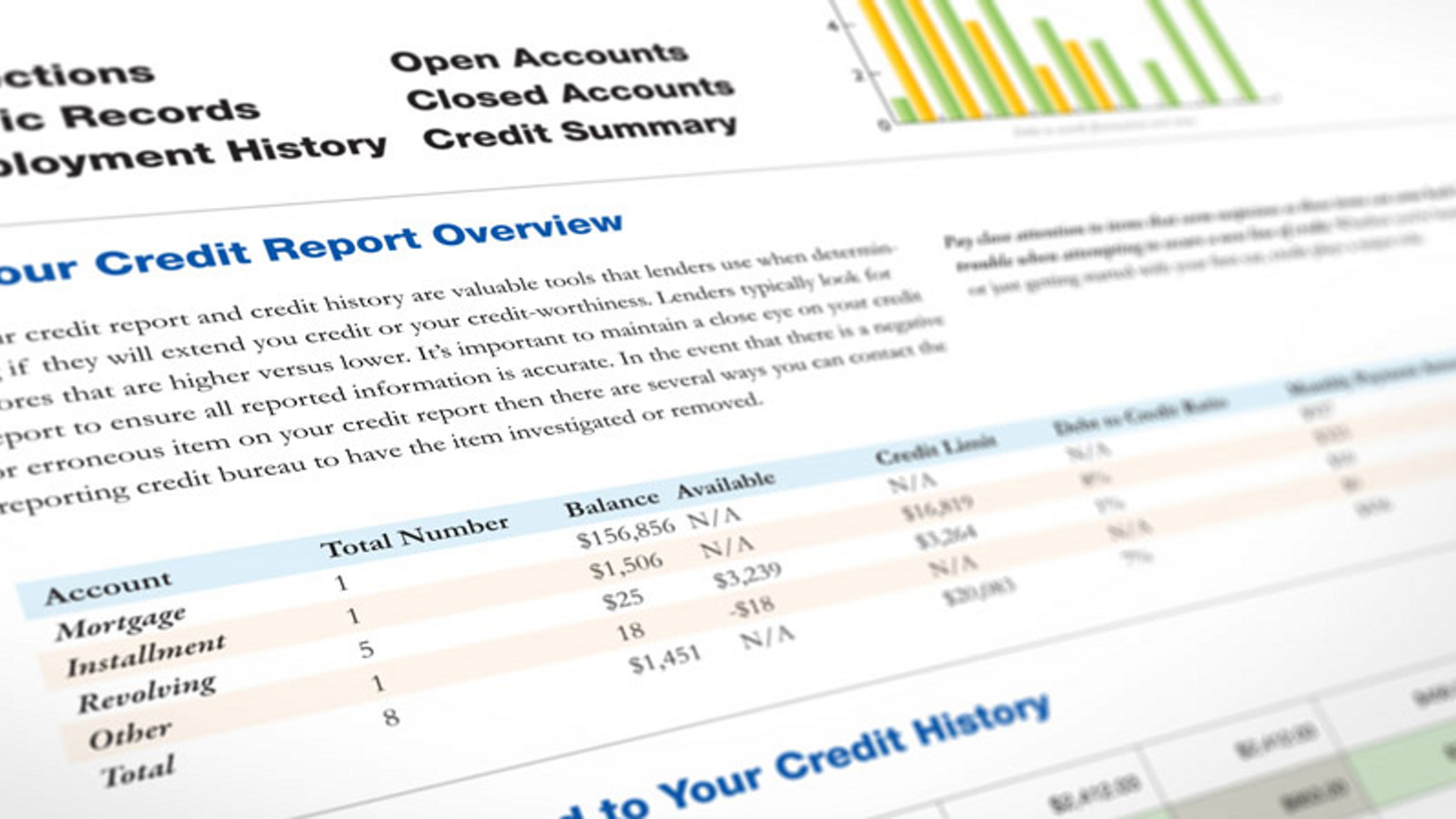 518 credit score car 2024 loan