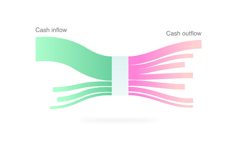 Key Performance Indicator