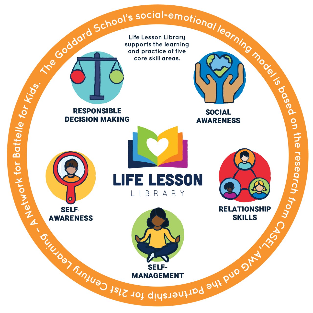 Life Lesson Library
