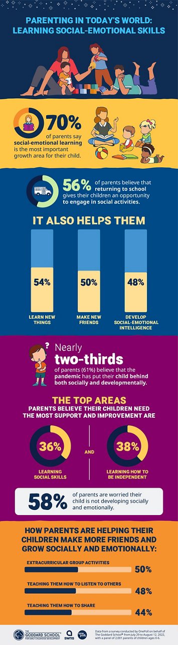 Parenting in Today's World Infographic