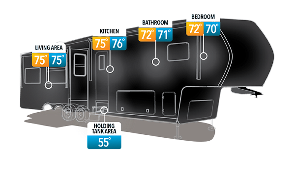 Reflection Travel Trailer Artic 4-Season Package Graphic
