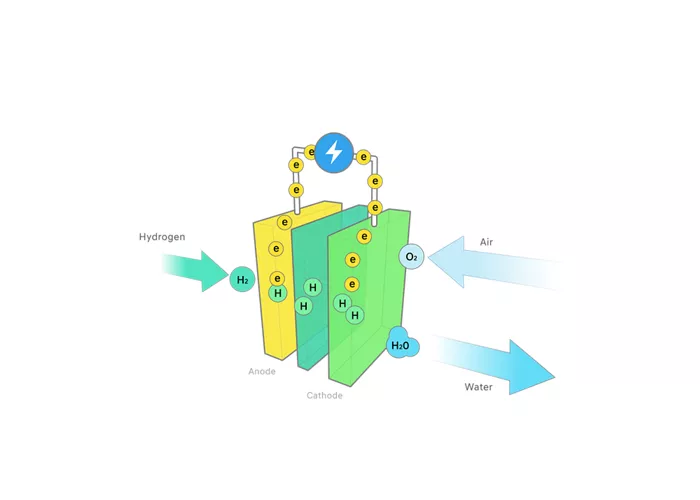 현대 넥쏘 Fuel Cell 모델