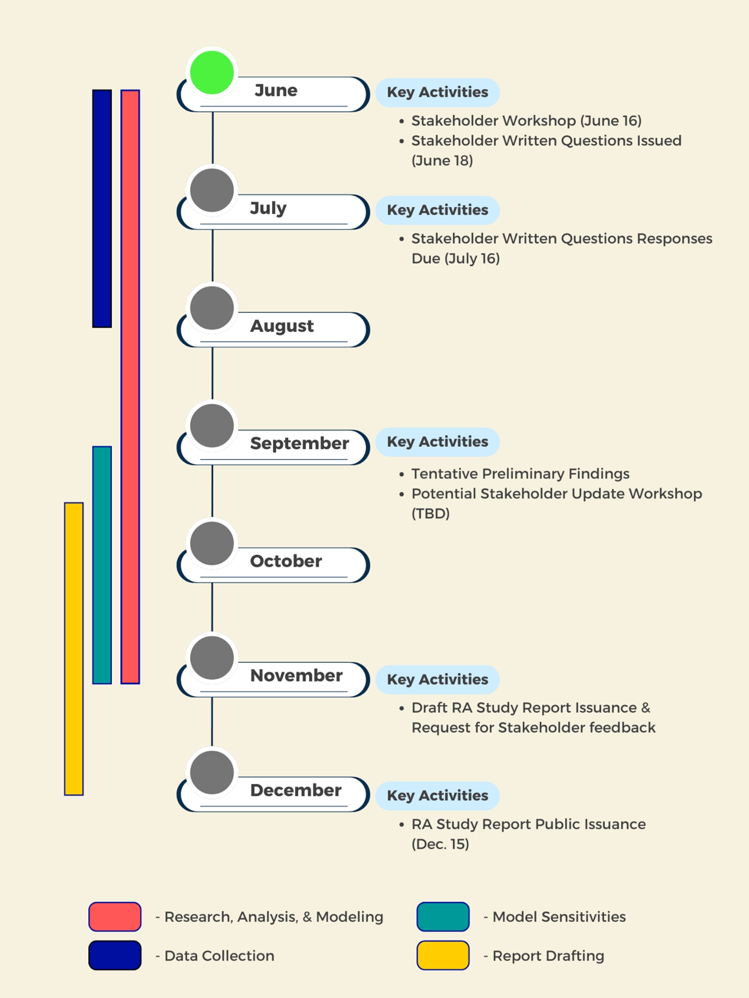 20250623 RAS Timeline Graphic v3 - 1