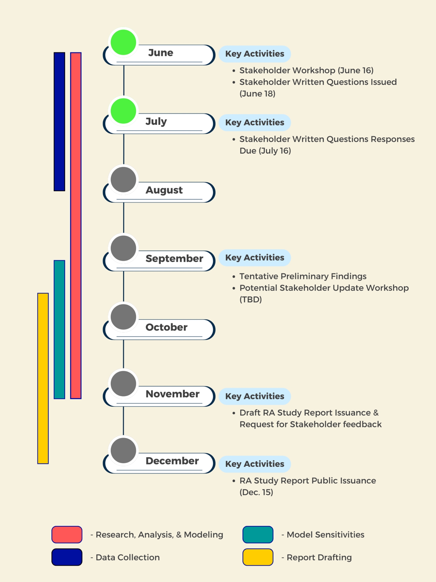 20250701 RAS Timeline Graphic v4 - 1