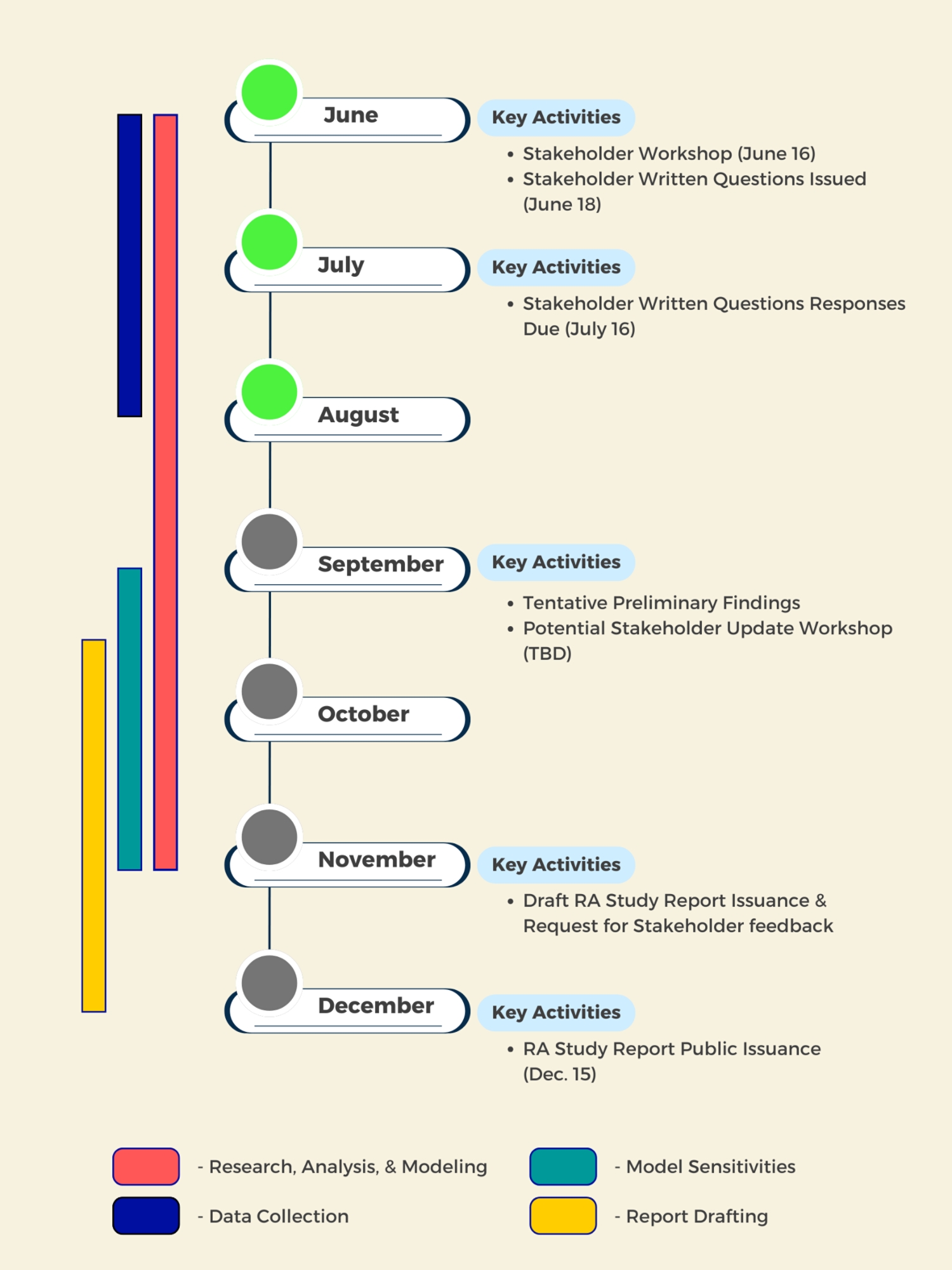 20250801 RAS Timeline Graphic v5 - 1