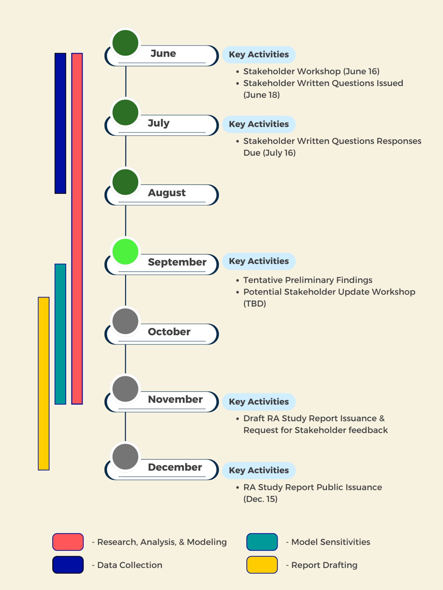 20250901 RAS Timeline Graphic v6 - 1