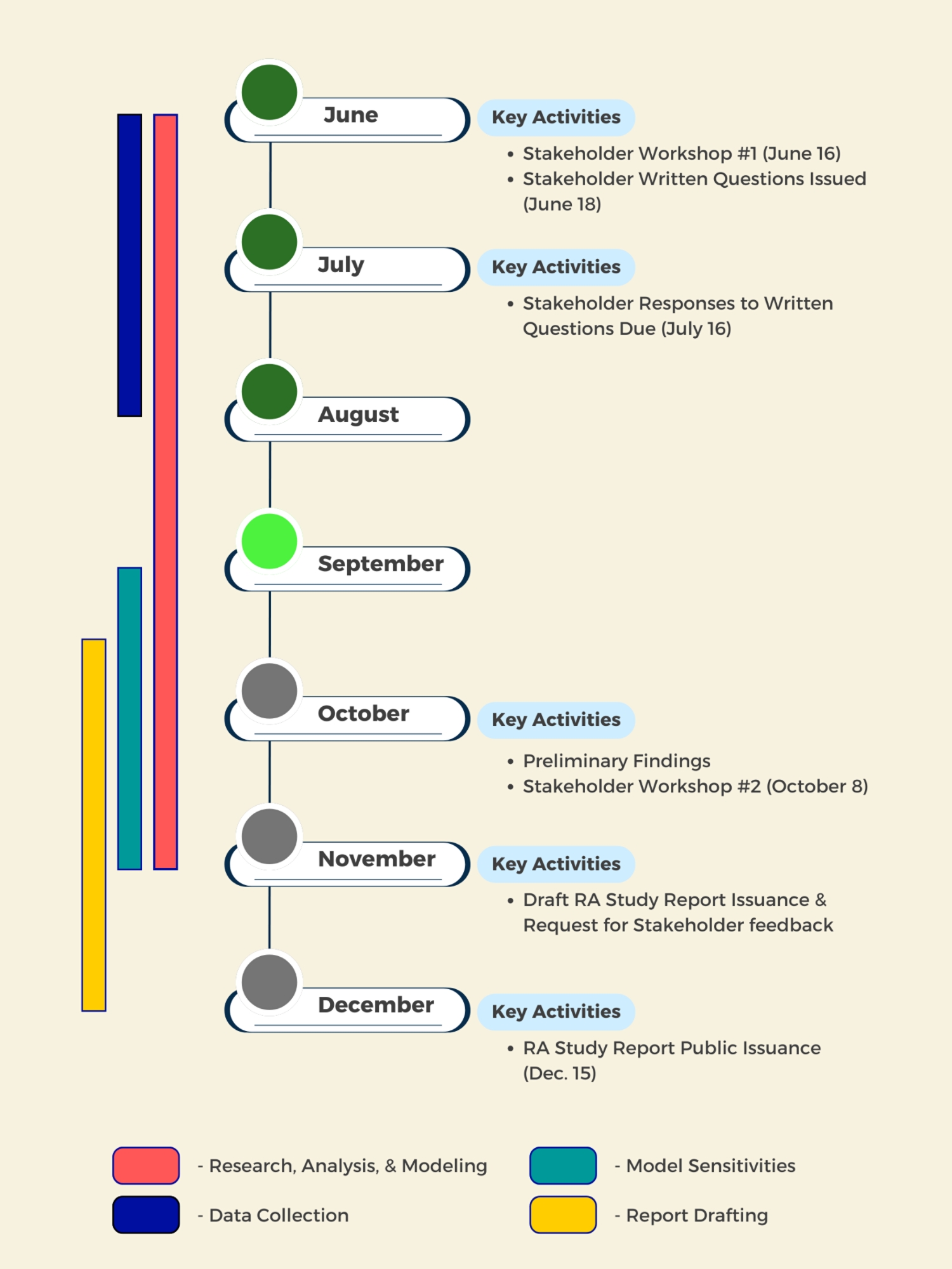 20250919 RAS Timeline Graphic v7 - 1