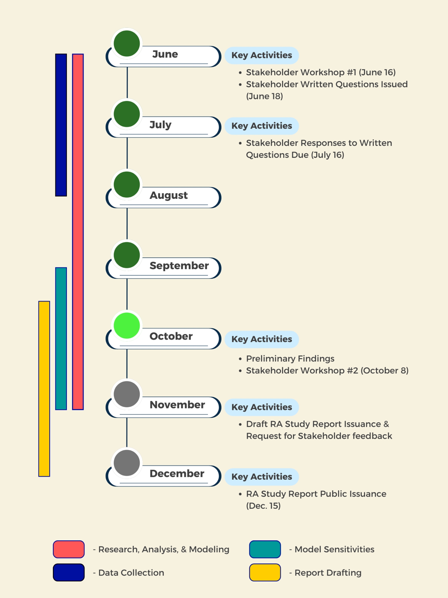 20250930 RAS Timeline Graphic v8 - 1