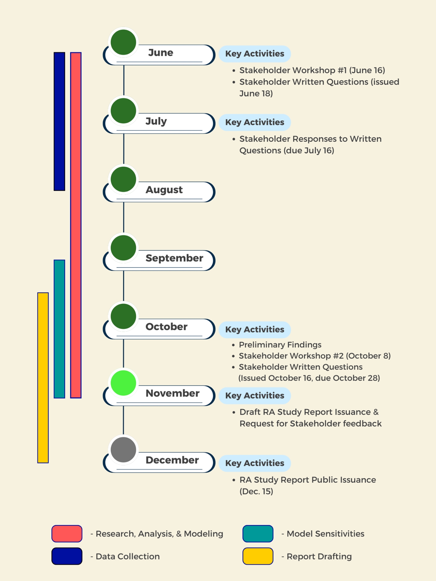 20251028 RAS Timeline Graphic v8 - 1