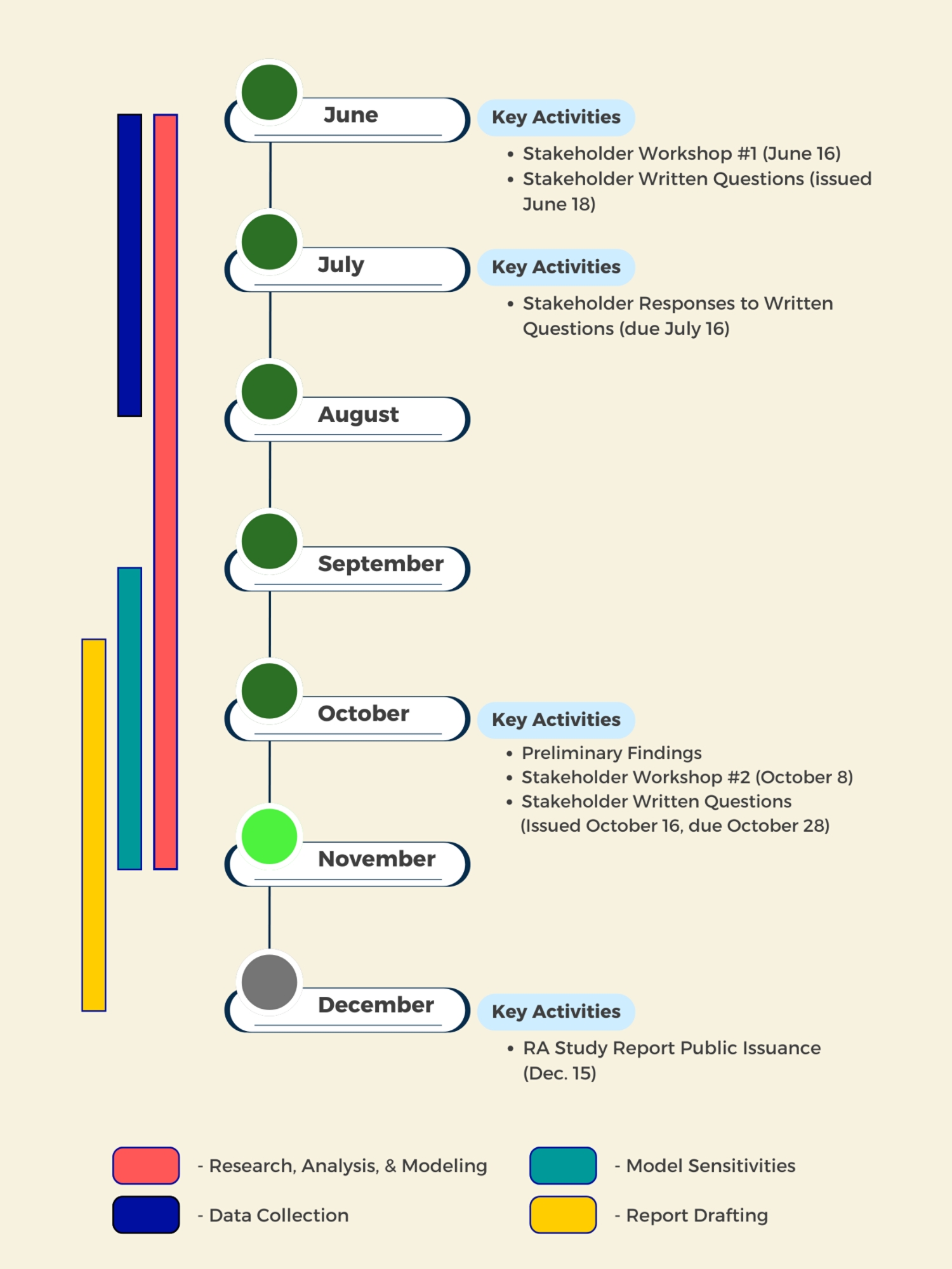 20251110 RAS Timeline Graphic v10 - 1
