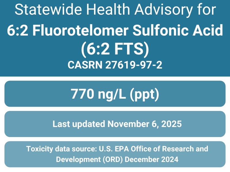 6:2 FTS Health Advisory
