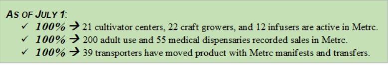 CROO Seed to Sale Deadlines for June 9 to June 17: 1) All inventory needs to be in Metrc by June 17. 2) the June 17 deadline applies to all licensees. 3) Non-Metrc-tagged plants or inventory will be noncompliant and unable to be sold after the deadlines. 4) Please let the State know if you have technical difficulties or foresee a problem with compliance due to the transition timeline.