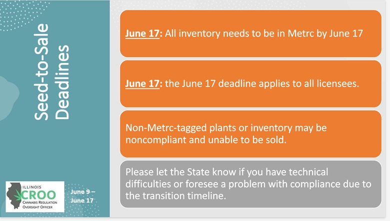 CROO Seed to Sale Deadlines for June 9 to June 17: 1) All inventory needs to be in Metrc by June 17. 2) the June 17 deadline applies to all licensees. 3) Non-Metrc-tagged plants or inventory will be noncompliant and unable to be sold after the deadlines. 4) Please let the State know if you have technical difficulties or foresee a problem with compliance due to the transition timeline.