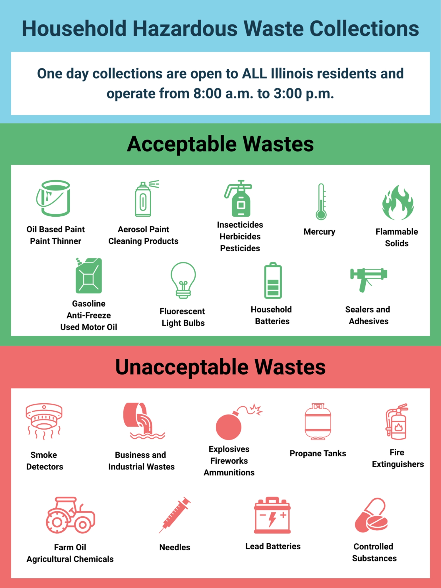 Household Hazardous Waste Collections - 1