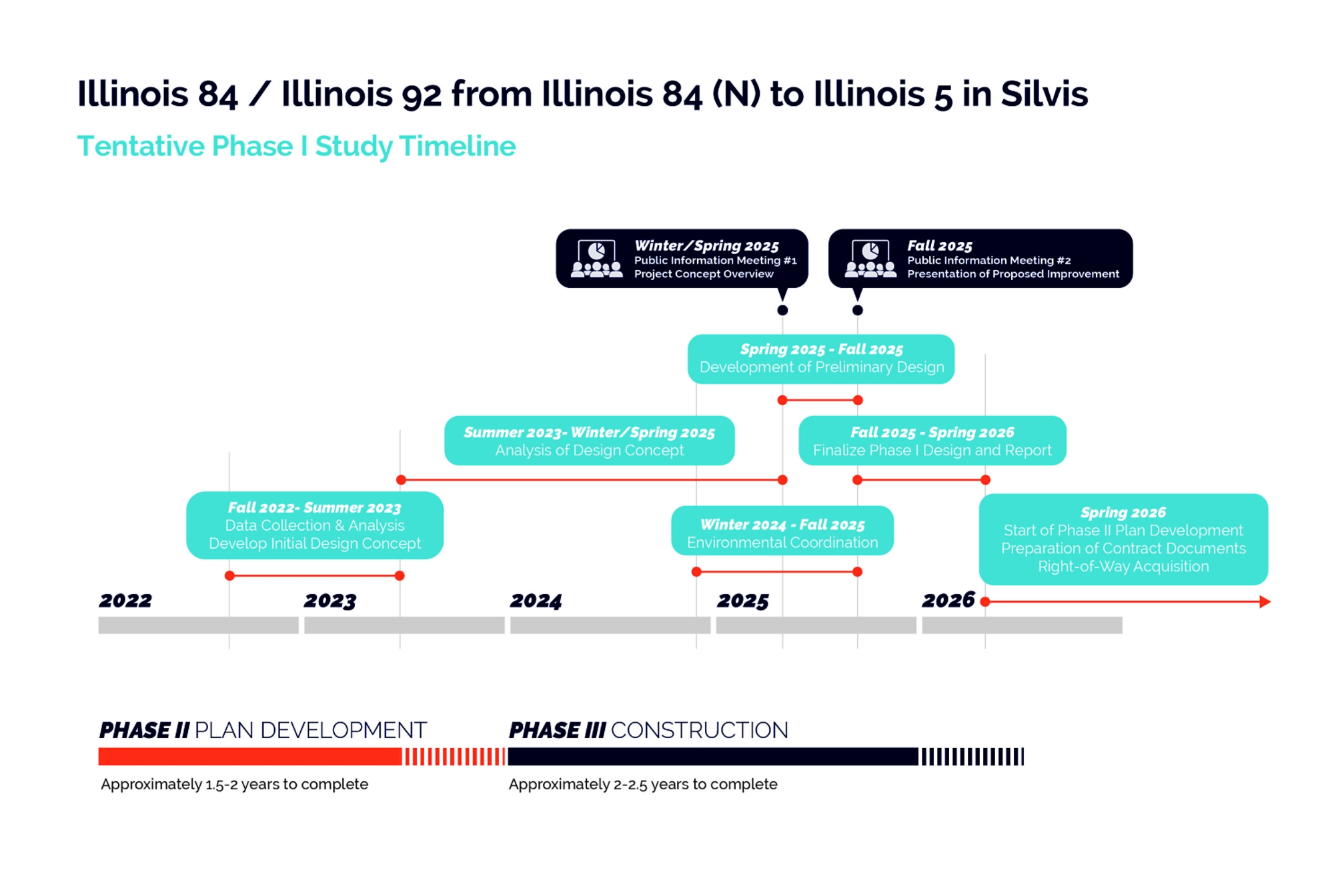 Illinois 84_92 Timeline