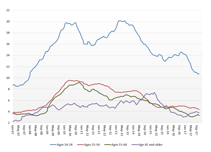 laus-chart1