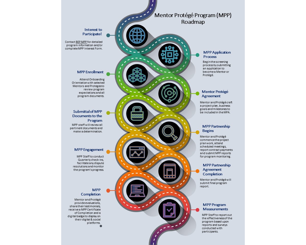 MPP Roadmap