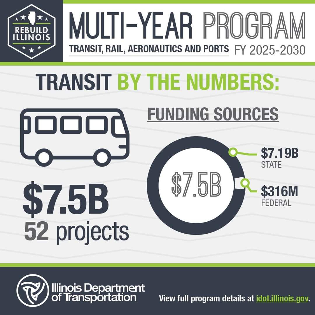 Transit By the Numbers