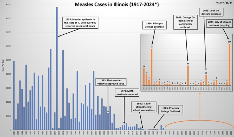 Measles%20History%20Graphic_042624