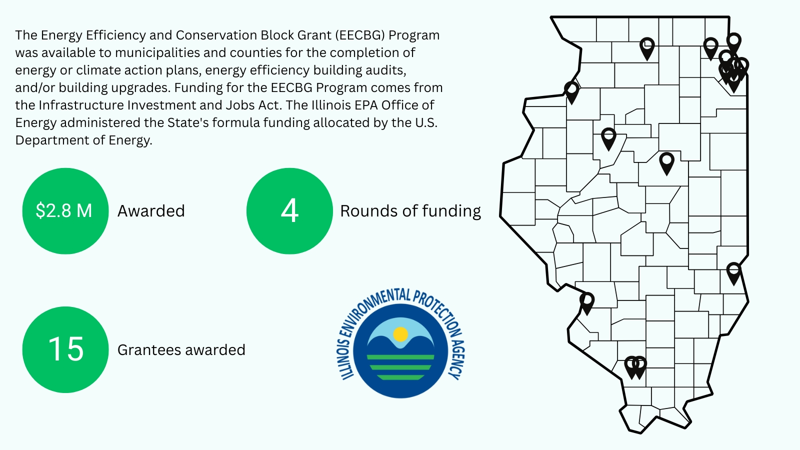 Office of Energy: EECBG main page - 1