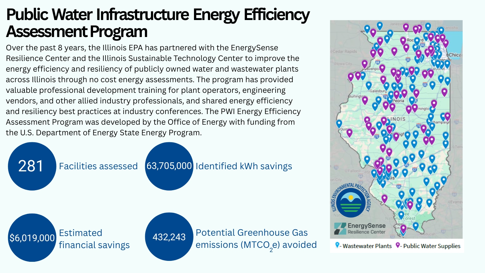 Office of Energy: PWI program overview - 1