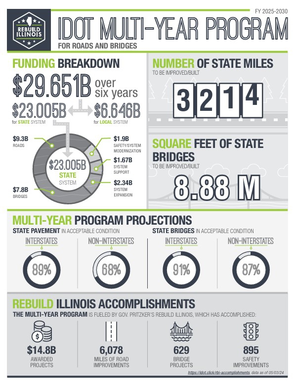 Funding Breakdown