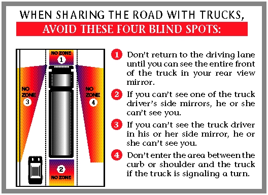 Share the road with trucks infographic.