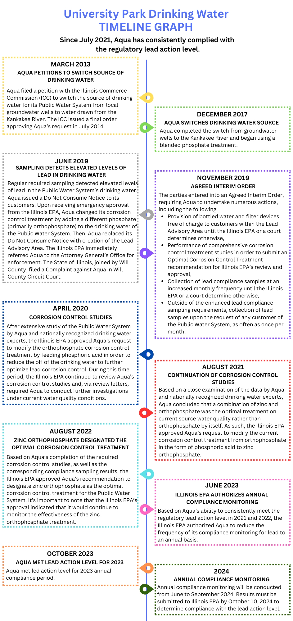 UP Timeline resized - 1