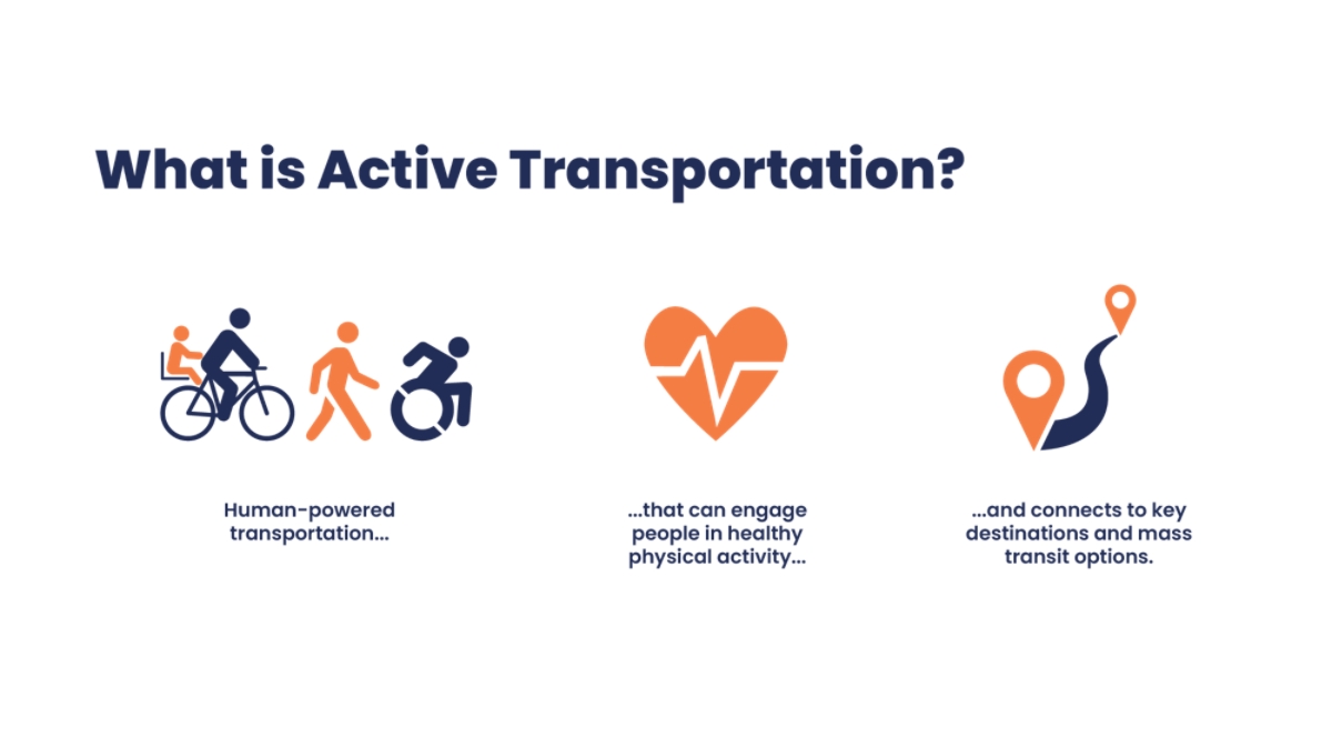 https://s7d1.scene7.com/is/image/isp/WhatIs_Active-Transportation?qlt=100&wid=1200&ts=1691694341008&$ImageComponent$&fit=constrain