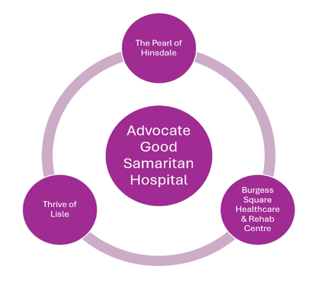 Advocate Good Samaritan Hospital