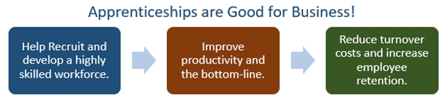 Apperenticeship Benefits