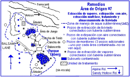 Remedios Área de Origen #7