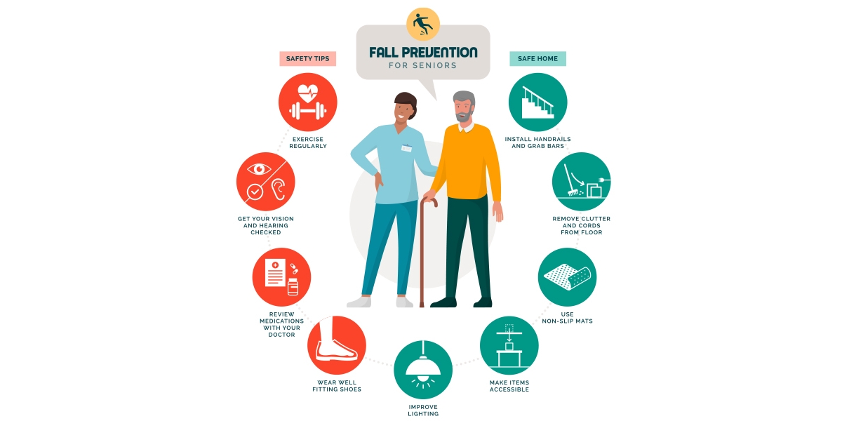 Fall Prevention is Possible - Inovi Healthcare