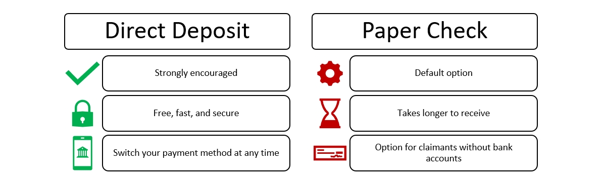 Payment Methods