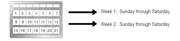 Certification Questions