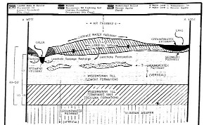 Conceptual Site Model Cross Section