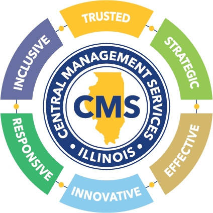 CMS Values - Trusted, Strategic, Effective, Innovative, Responsive, Inclusive