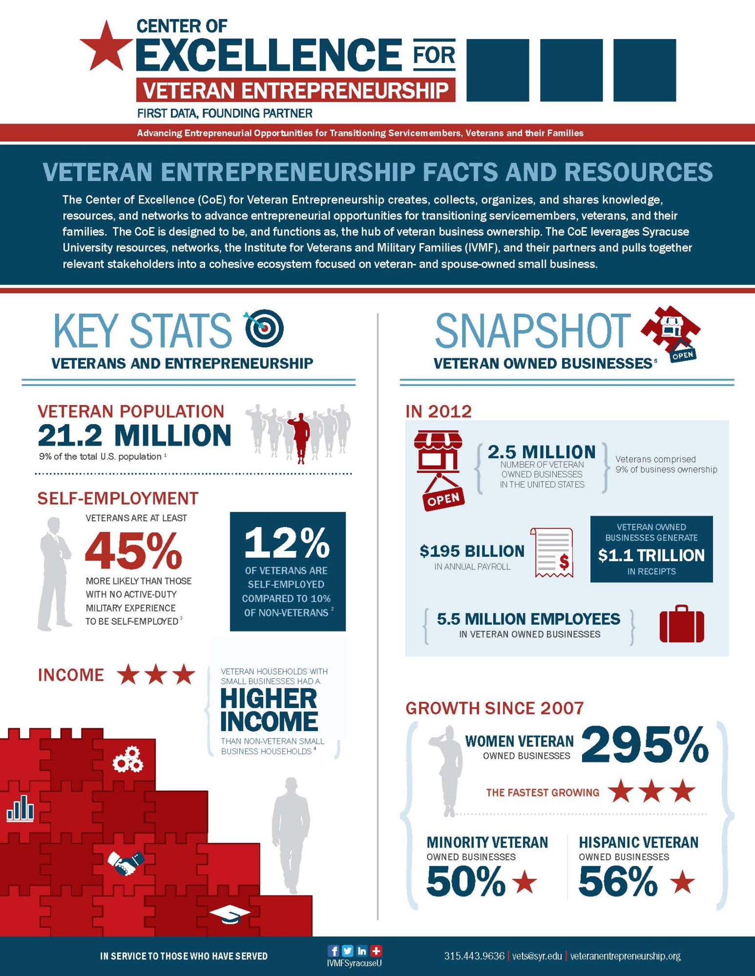 veteran-entrepreneurship