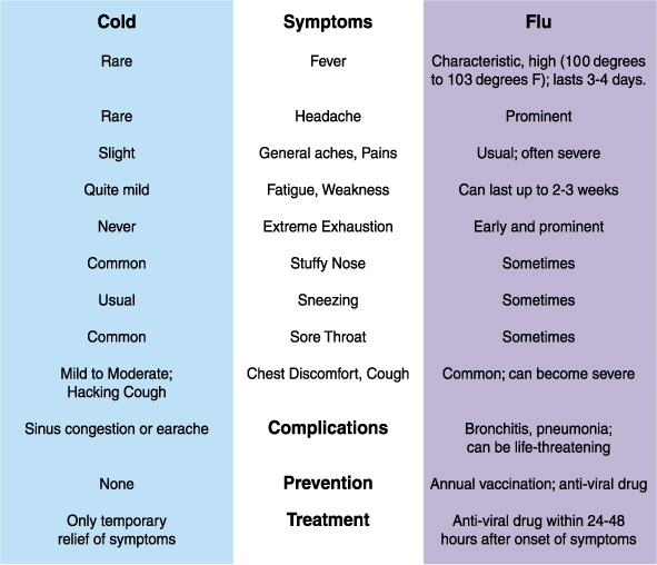 coldorflu2