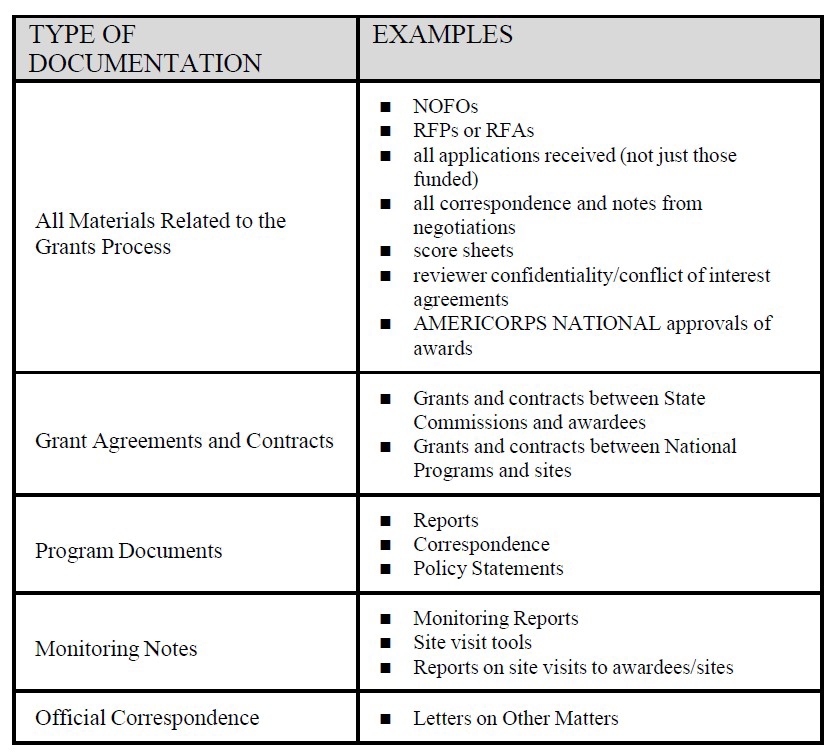 types of documents and examples