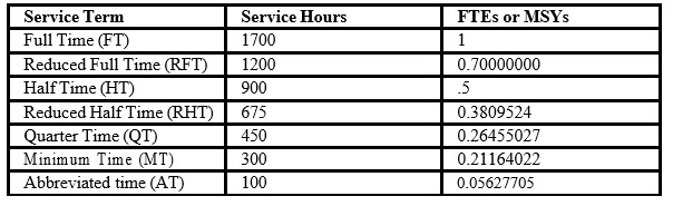 member slots table