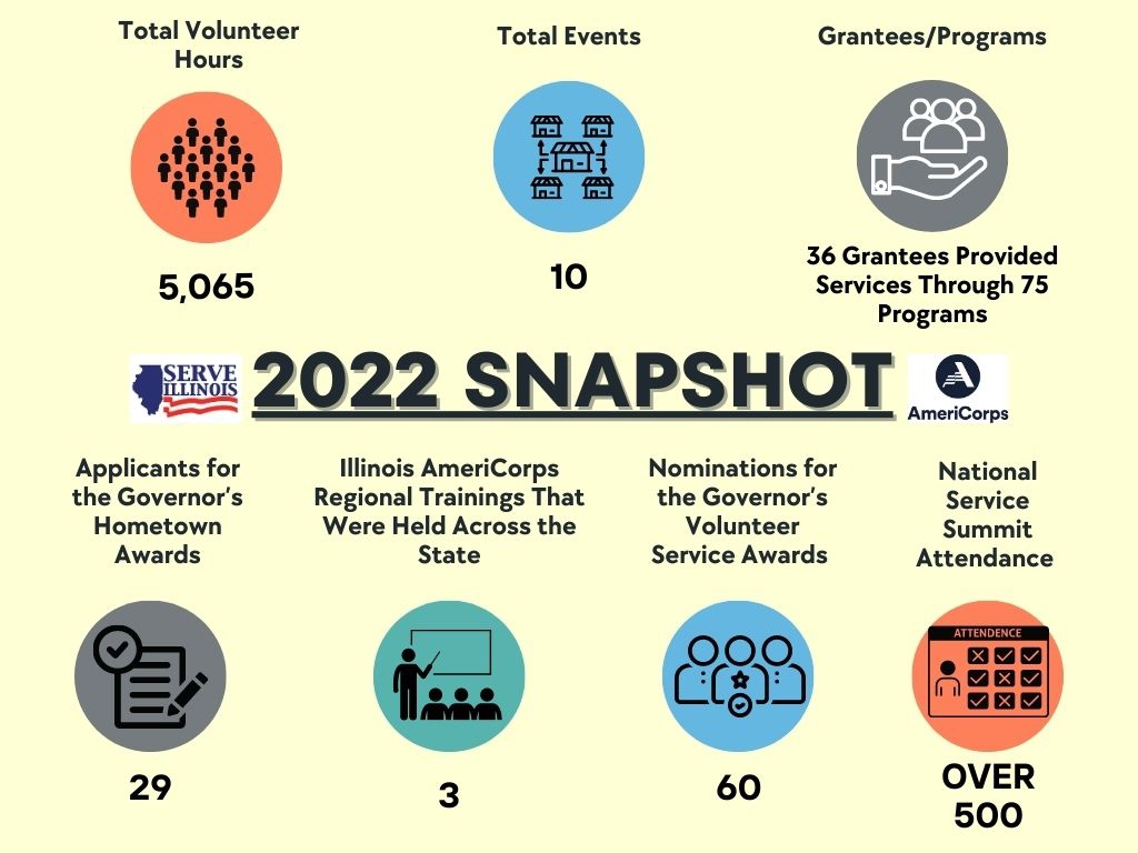 2022 Totals Data Graphic - 1