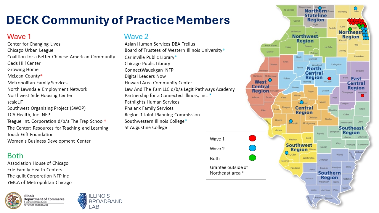 DECK Community of Practice Members